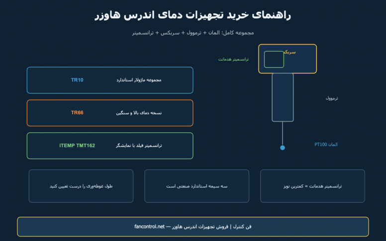 سنسور و ترانسمیتر دمای اندرس هاوزر: راهنمای خرید TR10، TR66 و iTEMP