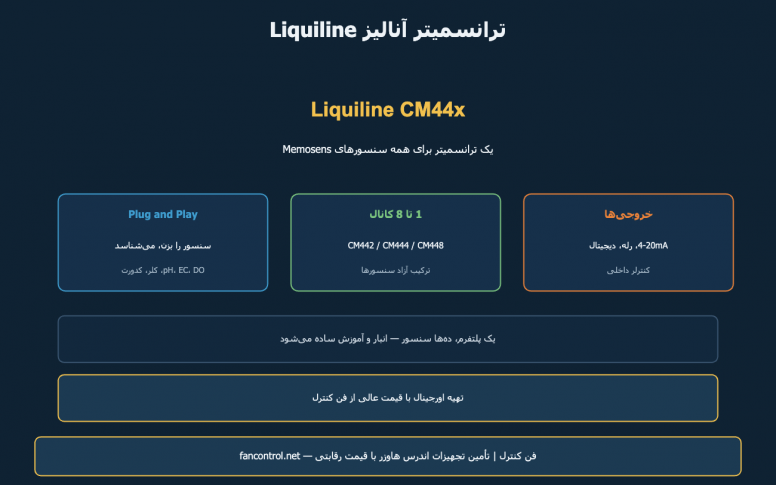 Liquiline CM442 و CM444 و CM448: ترانسمیتر آنالیز چندکاناله — خرید