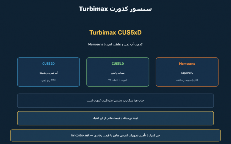 Turbimax CUS52D و CUS51D: سنسور کدورت و غلظت لجن — خرید
