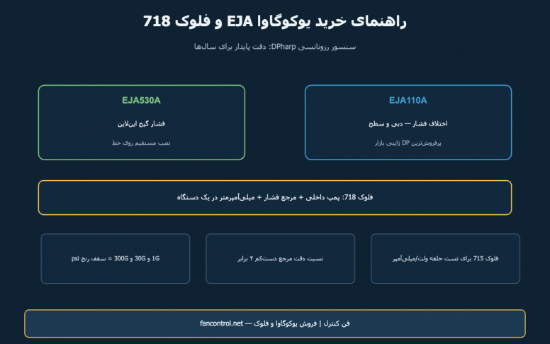 یوکوگاوا EJA و کالیبراتور فلوک: راهنمای خرید EJA110A، EJA530A و فلوک 718
