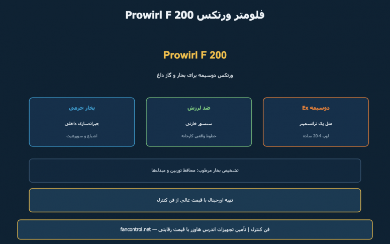 Prowirl F 200: فلومتر ورتکس بخار اندرس هاوزر — معرفی و خرید