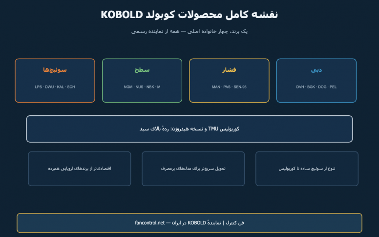 محصولات کوبولد KOBOLD: نقشه کامل سبد و پرفروش‌ها