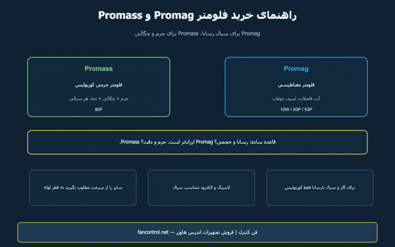 فلومتر اندرس هاوزر: راهنمای خرید Promag و Promass