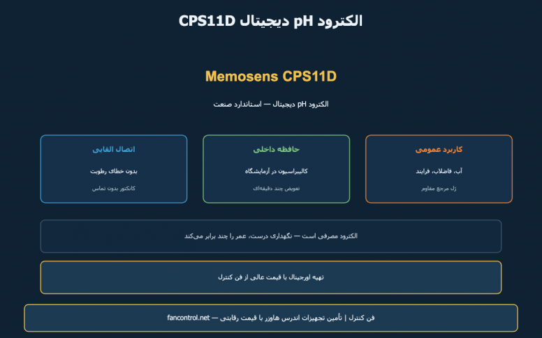 CPS11D اندرس هاوزر: الکترود pH دیجیتال Memosens — معرفی و خرید