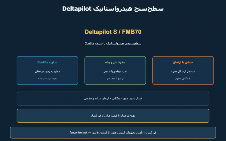 Deltapilot S و FMB70: سطح‌سنج هیدرواستاتیک اندرس — معرفی و خرید