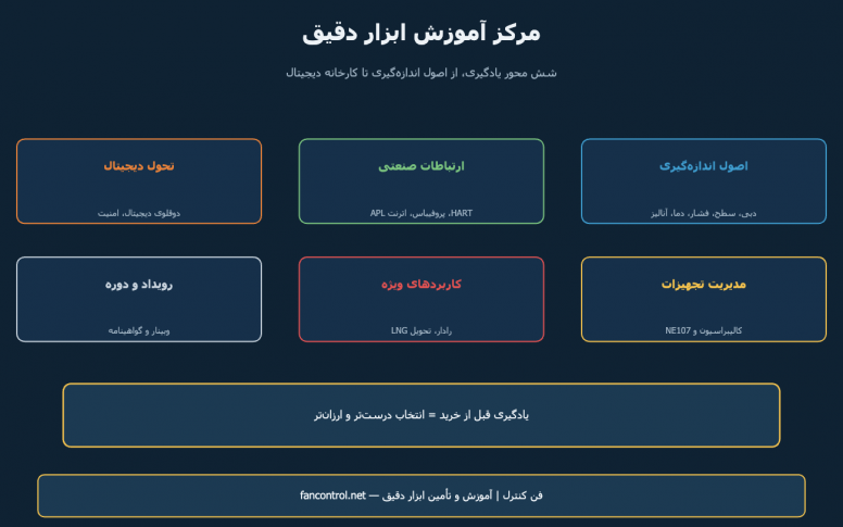 مرکز آموزش ابزار دقیق: نقشه راه یادگیری به سبک اندرس هاوزر