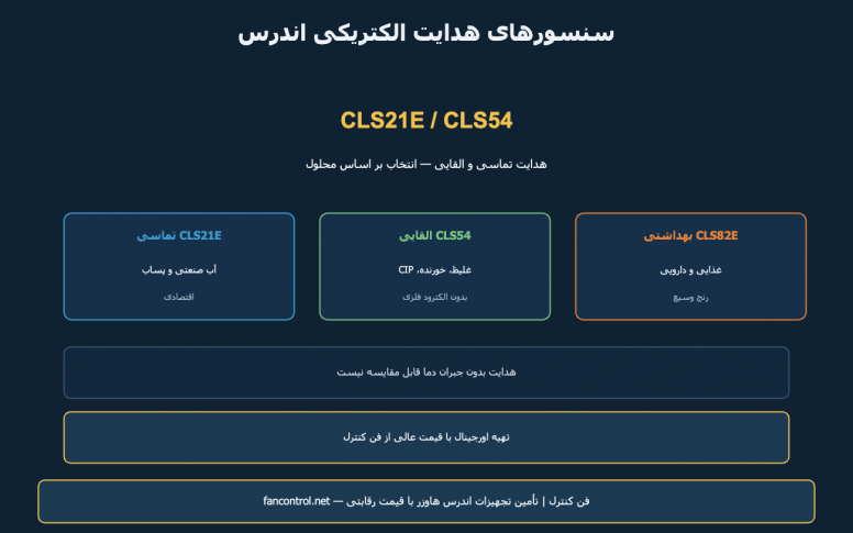 CLS21E و Indumax CLS54: سنسور هدایت تماسی و القایی اندرس — خرید