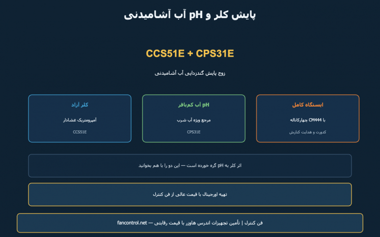 CCS51E و CPS31E: سنسور کلر آزاد و pH آب آشامیدنی — خرید