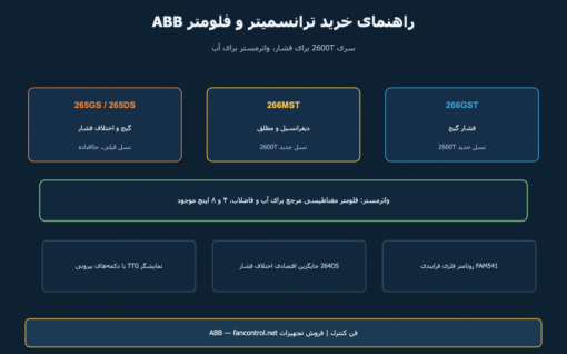 محصولات ABB: راهنمای خرید ترانسمیتر فشار 266 و 265 و فلومتر واترمستر