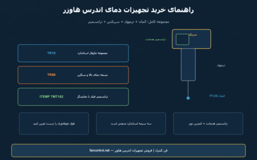 سنسور و ترانسمیتر دمای اندرس هاوزر: راهنمای خرید TR10، TR66 و iTEMP