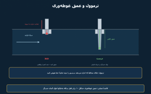 ترموول و نصب درست سنسور دما: چرا عدد دماسنج اشتباه می‌شود؟