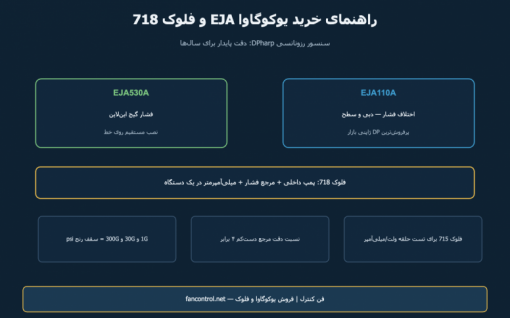 یوکوگاوا EJA و کالیبراتور فلوک: راهنمای خرید EJA110A، EJA530A و فلوک 718