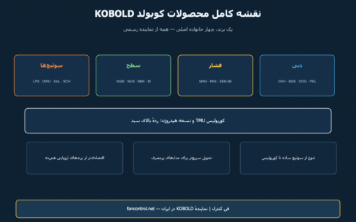 محصولات کوبولد KOBOLD: نقشه کامل سبد و پرفروش‌ها