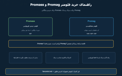فلومتر اندرس هاوزر: راهنمای خرید Promag و Promass