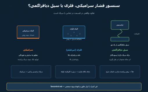 سنسور فشار سرامیکی یا فلزی؟ و کجا سیل دیافراگمی لازم است