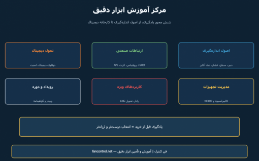 مرکز آموزش ابزار دقیق: نقشه راه یادگیری به سبک اندرس هاوزر