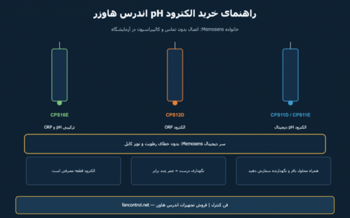 الکترود pH و ORP اندرس هاوزر: راهنمای خرید CPS11، CPS12 و Memosens