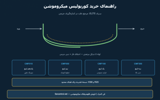 فلومتر کوریولیس میکروموشن: راهنمای خرید سری ELITE (CMF) و F