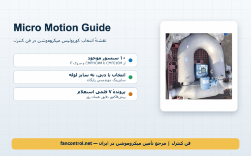 Micro Motion: راهنمای انتخاب سایز کوریولیس از 1/10 تا 10 اینچ + استعلام قیمت