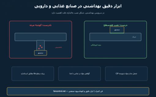 ابزار دقیق در صنایع غذایی و دارویی: طراحی بهداشتی و CIP