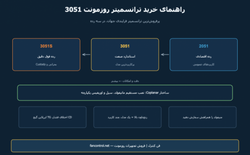 ترانسمیتر روزمونت: راهنمای خرید 3051، 2051 و 3051S